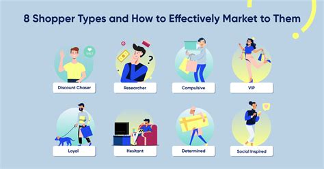 types of shoppers.